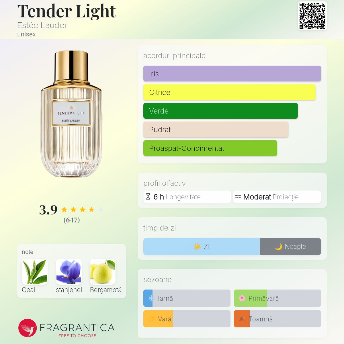 Tender Light Estée Lauder parfum - un parfum unisex 2021