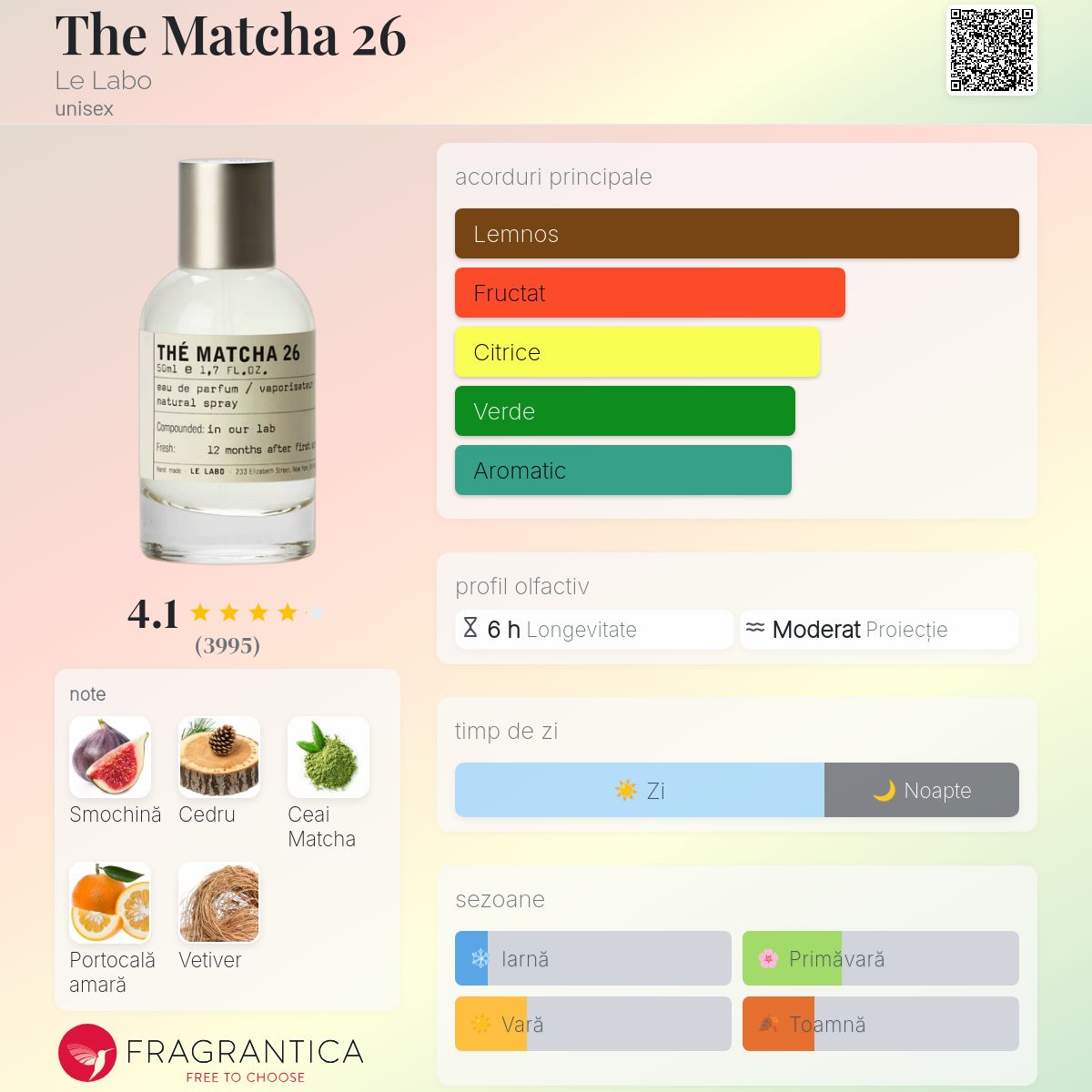 The Matcha 26 Le Labo parfum - un parfum unisex 2021