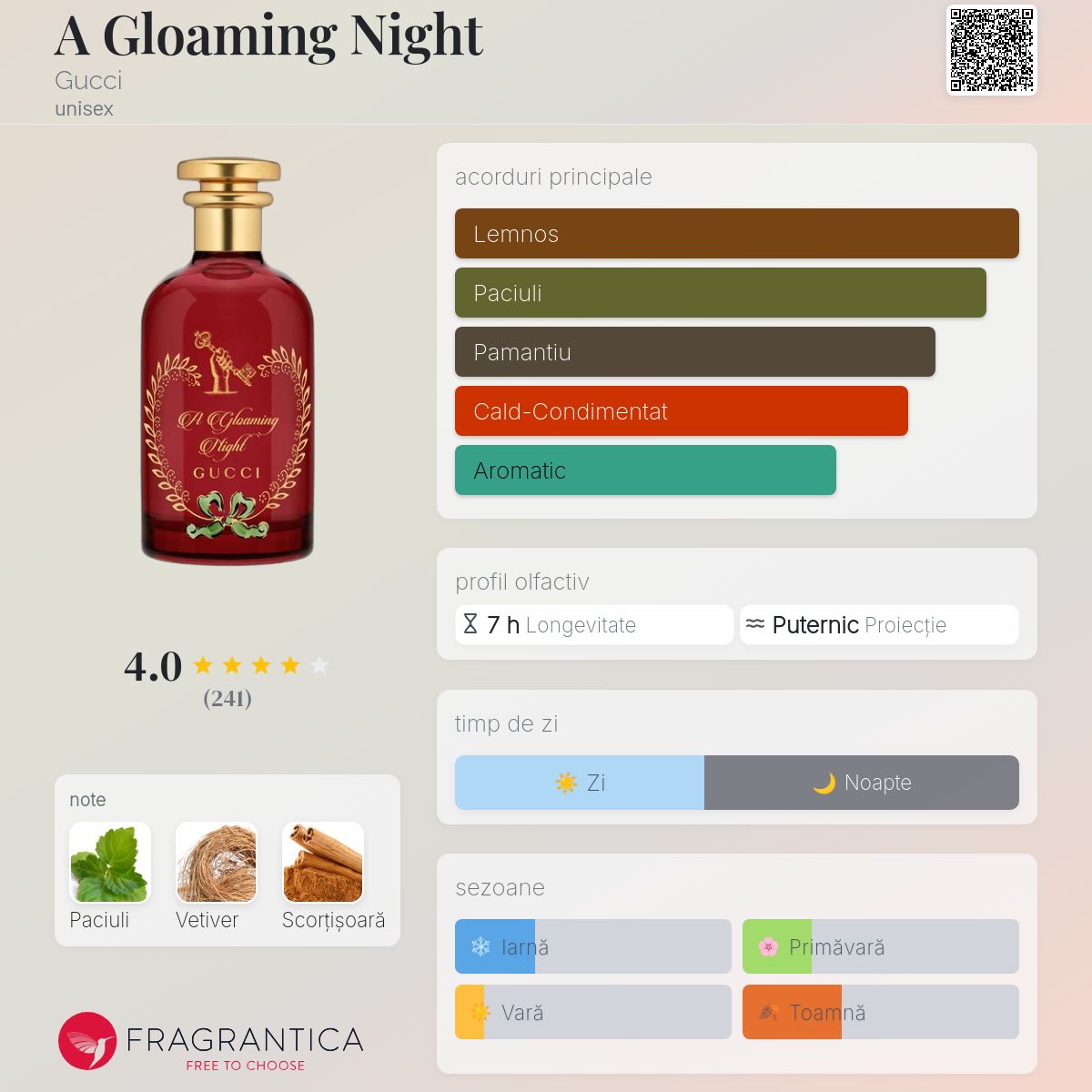 A Gloaming Night Gucci parfum - un parfum unisex 2021