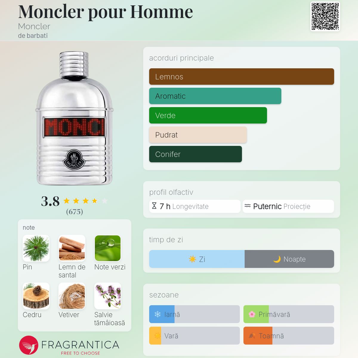 Moncler pour Homme Moncler colonie - un parfum de barbati 2021