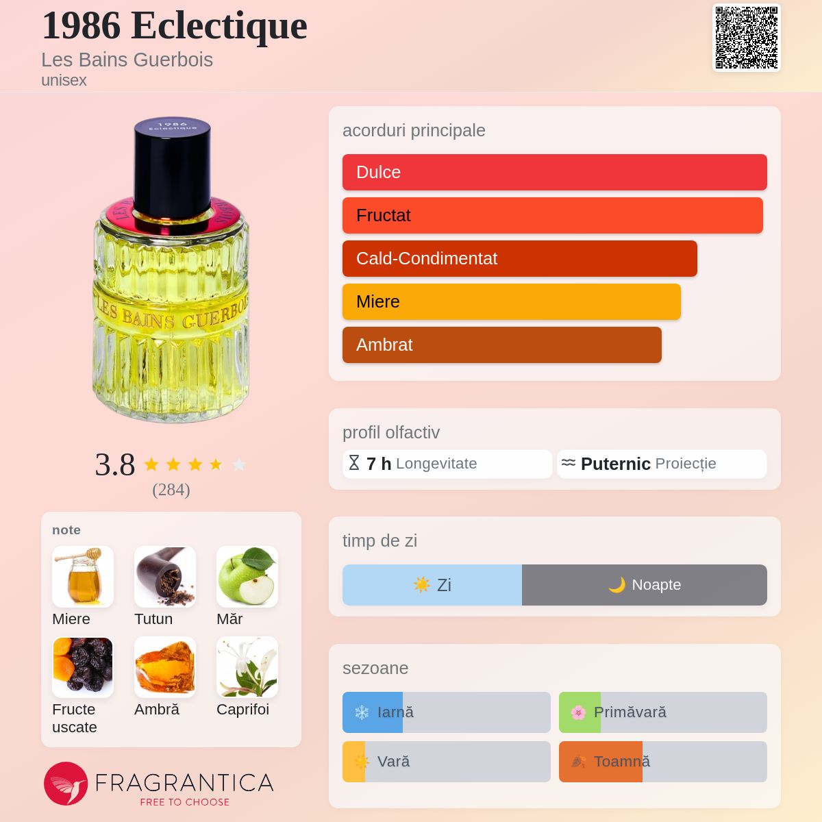 1986 Eclectique Les Bains Guerbois parfum - un parfum unisex 2021