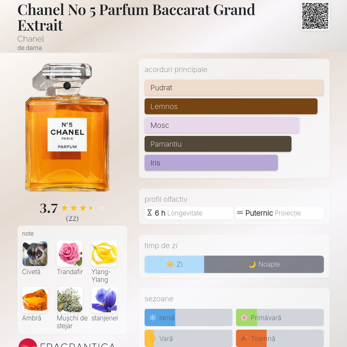 Chanel No 5 Parfum Baccarat Grand Extrait Chanel parfum - un