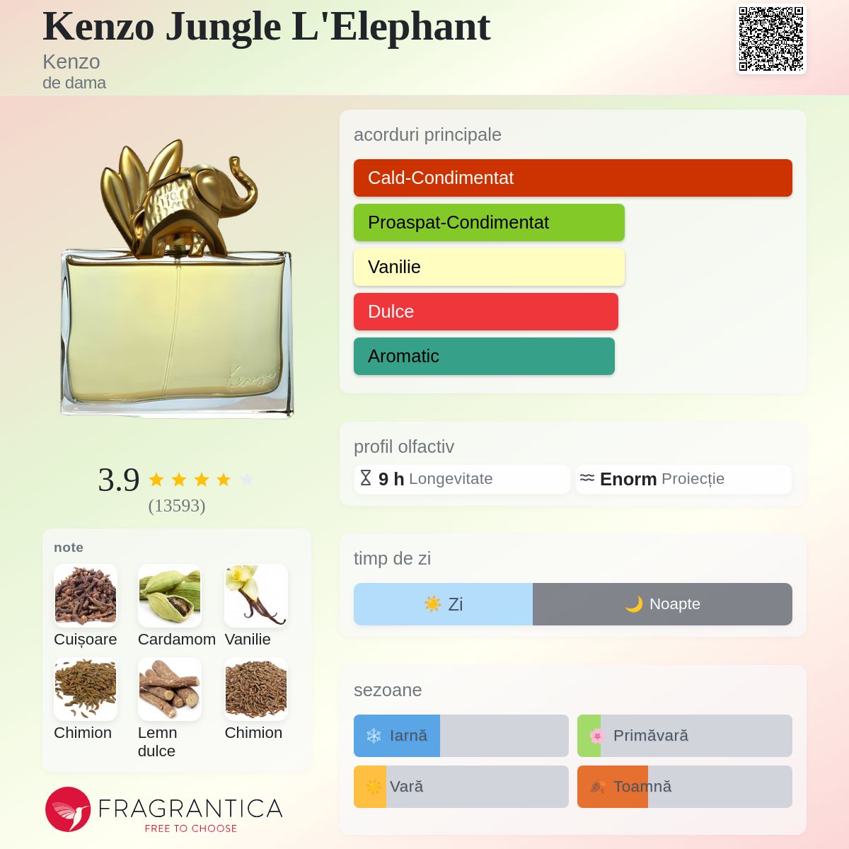 Kenzo Jungle L'Elephant Kenzo parfum - un parfum de dama 1996