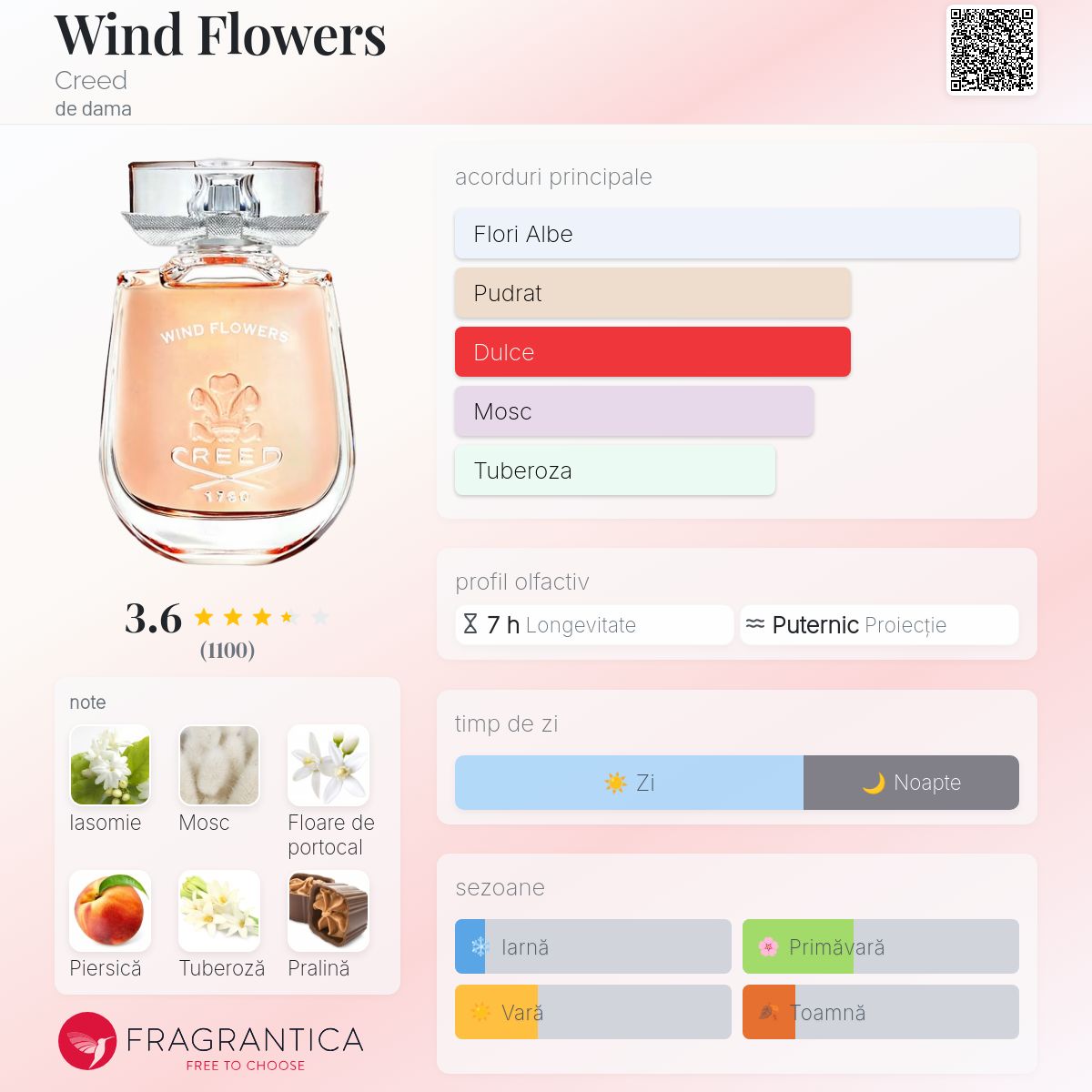 Wind Flowers Creed parfum - un parfum de dama 2021