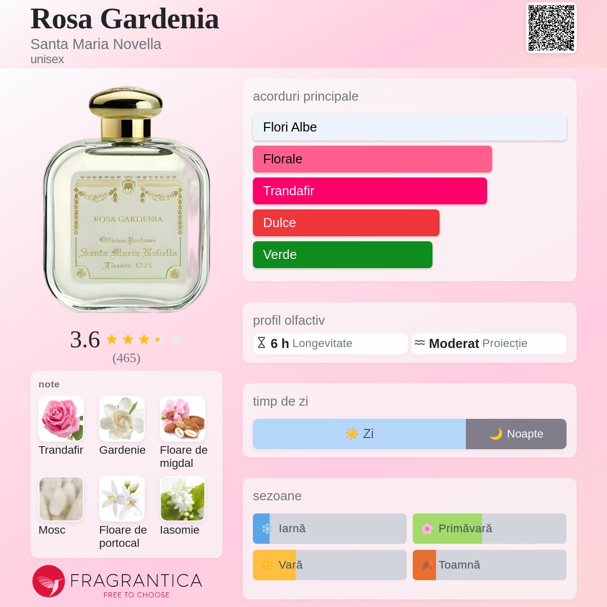 Rosa Gardenia Santa Maria Novella parfum - un parfum unisex 2021