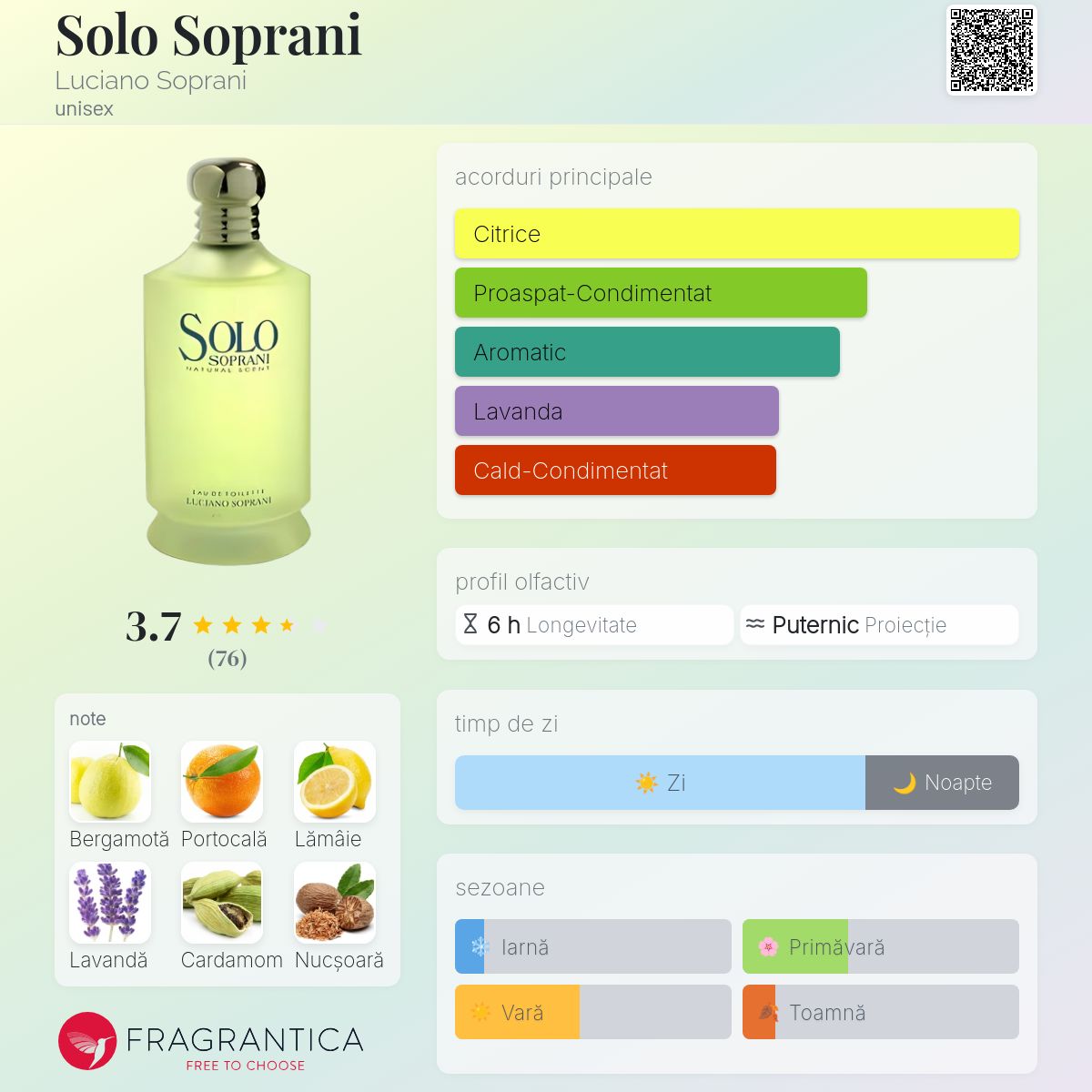 soloamore Luciano Soprani 香水 60ml used Solo Soprani Luciano Soprani parfum - un parfum unisex 1995