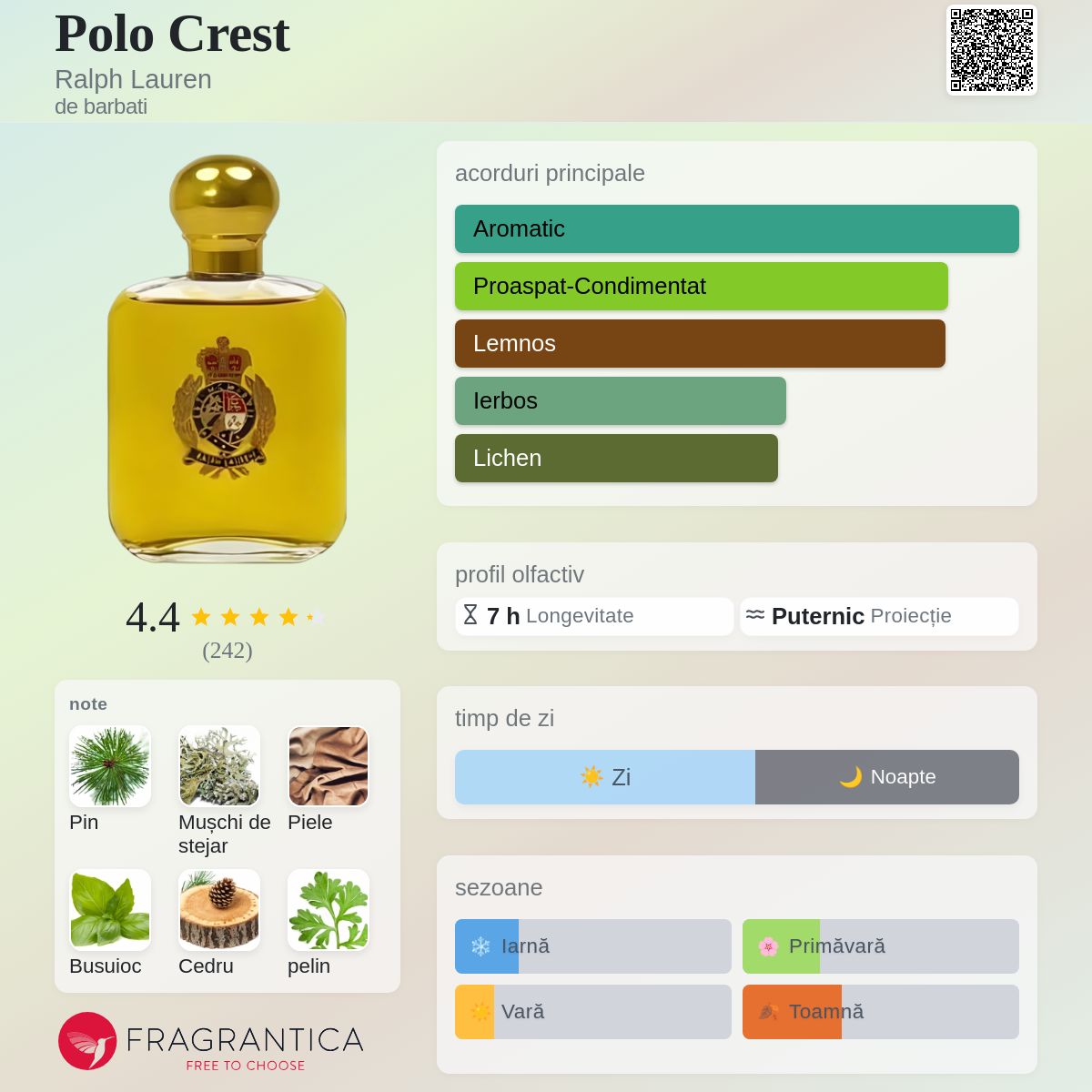 Polo Crest Ralph Lauren colonie - un parfum de barbati 1991