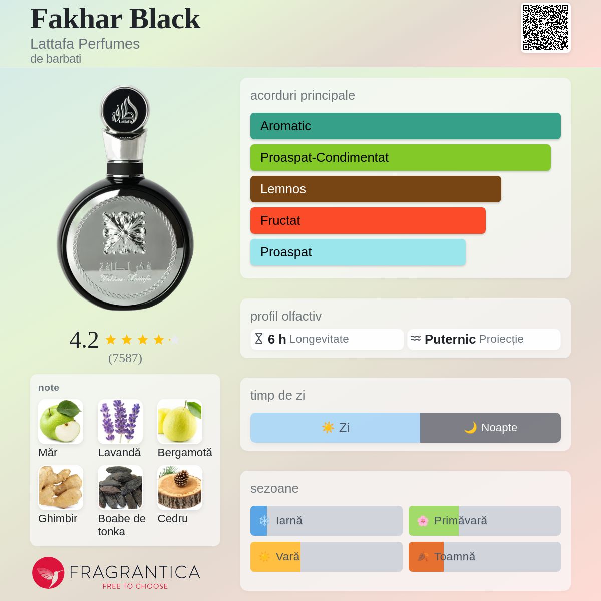 Fakhar Black Lattafa Perfumes colonie - un parfum de barbati 2022
