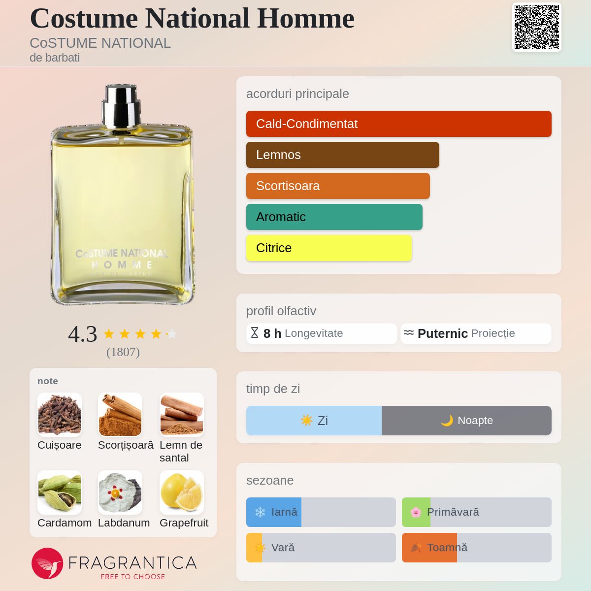 Costume National Homme CoSTUME NATIONAL colonie - un parfum de