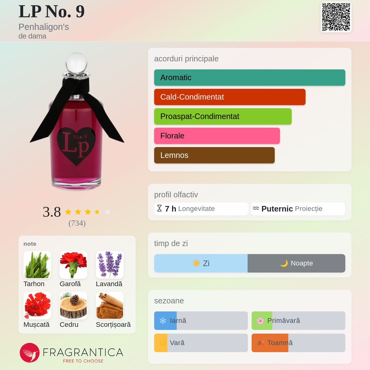 LP No. 9 Penhaligon's parfum - un parfum de dama 1998
