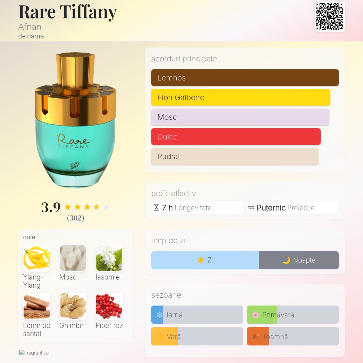 Rare Tiffany Afnan parfum - un parfum de dama