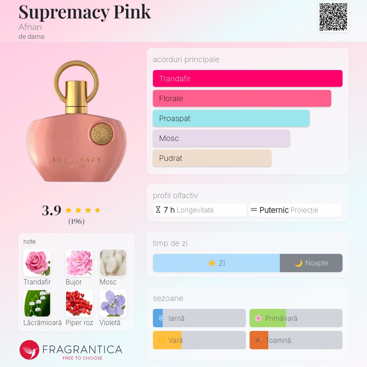 Supremacy Pink Afnan parfum - un parfum de dama