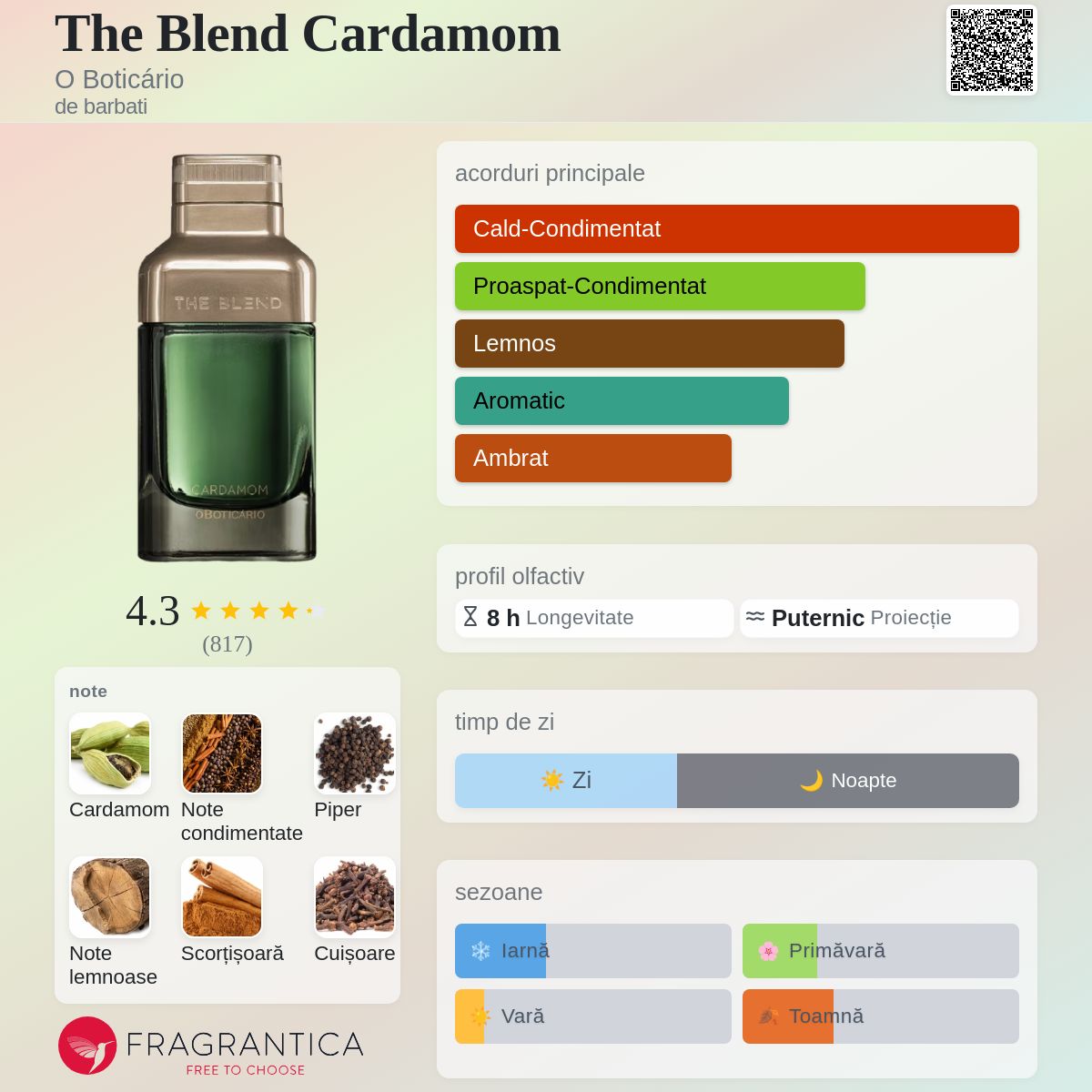 The Blend Cardamom O Boticário colonie - un parfum de barbati 2021