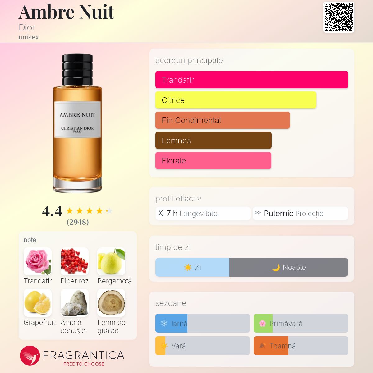 Ambre Nuit Dior parfum - un parfum unisex 2009
