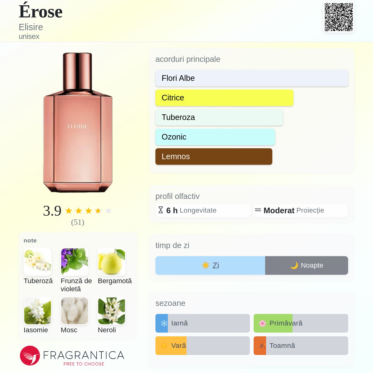 Érose Elisire parfum - un parfum unisex 2021