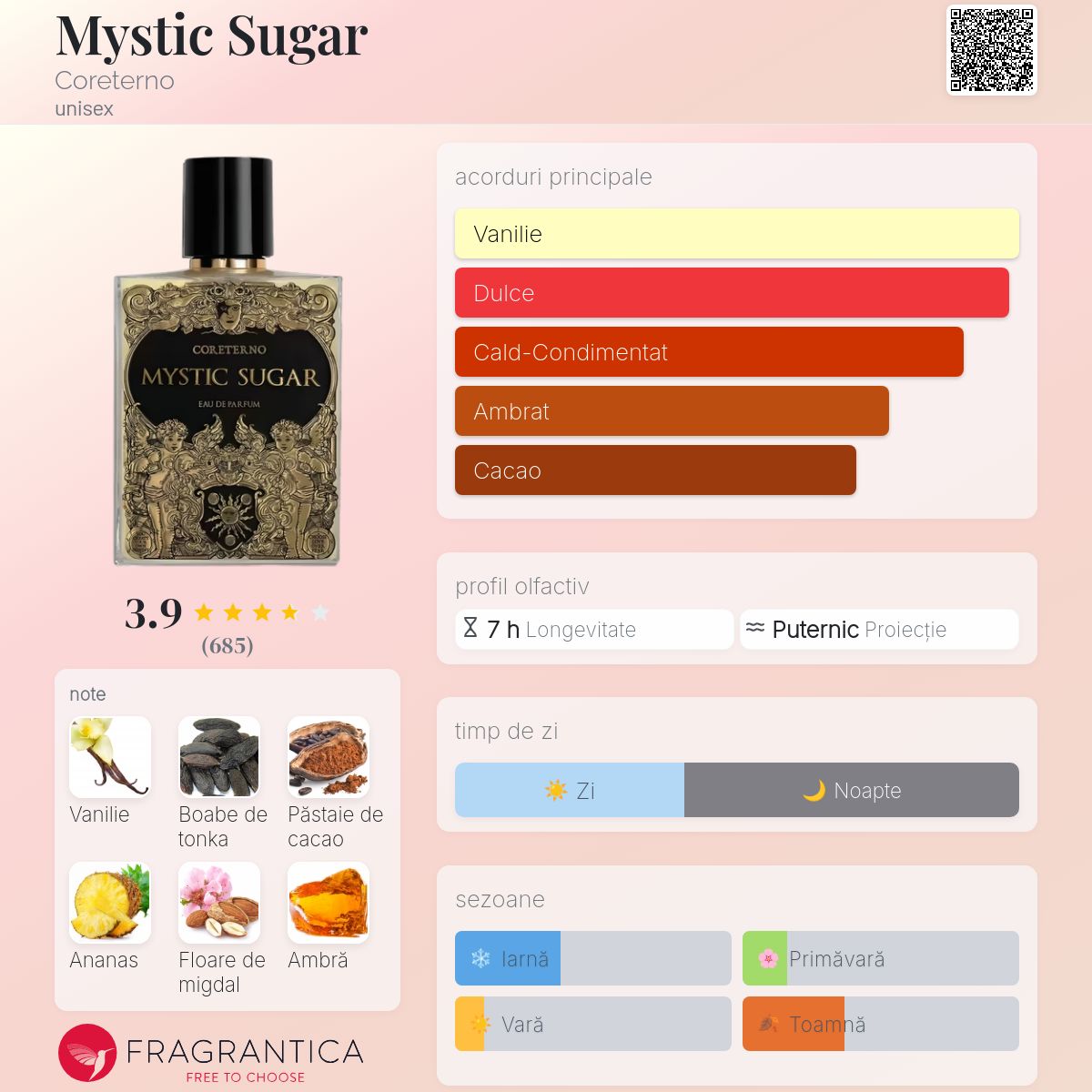 Mystic Sugar Coreterno parfum - un parfum unisex 2021