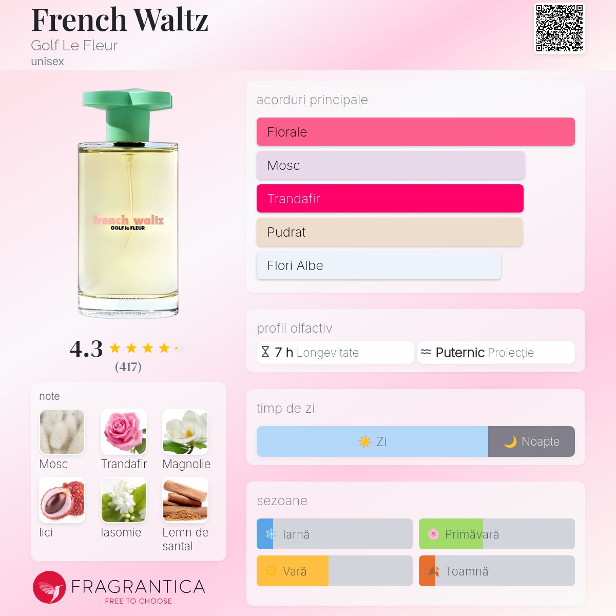 French Waltz Golf Le Fleur parfum - un parfum unisex 2021