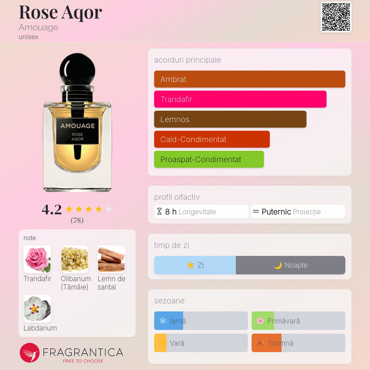 Rose Aqor Amouage parfum - un parfum unisex 2021