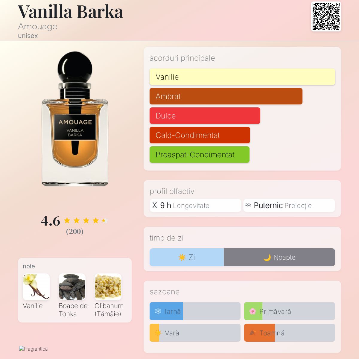 Vanilla Barka Amouage parfum - un parfum unisex 2021
