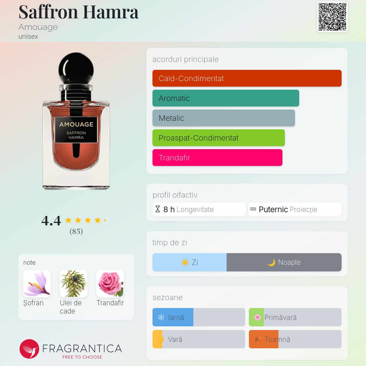 Saffron Hamra Amouage parfum - un parfum unisex 2021