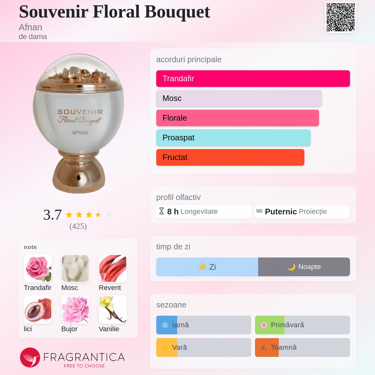 Souvenir Floral Bouquet Afnan parfum - un parfum de dama 2020