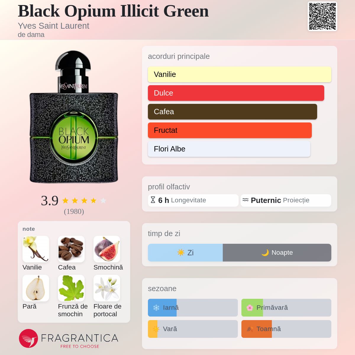 Black Opium Illicit Green Yves Saint Laurent parfum - un parfum de