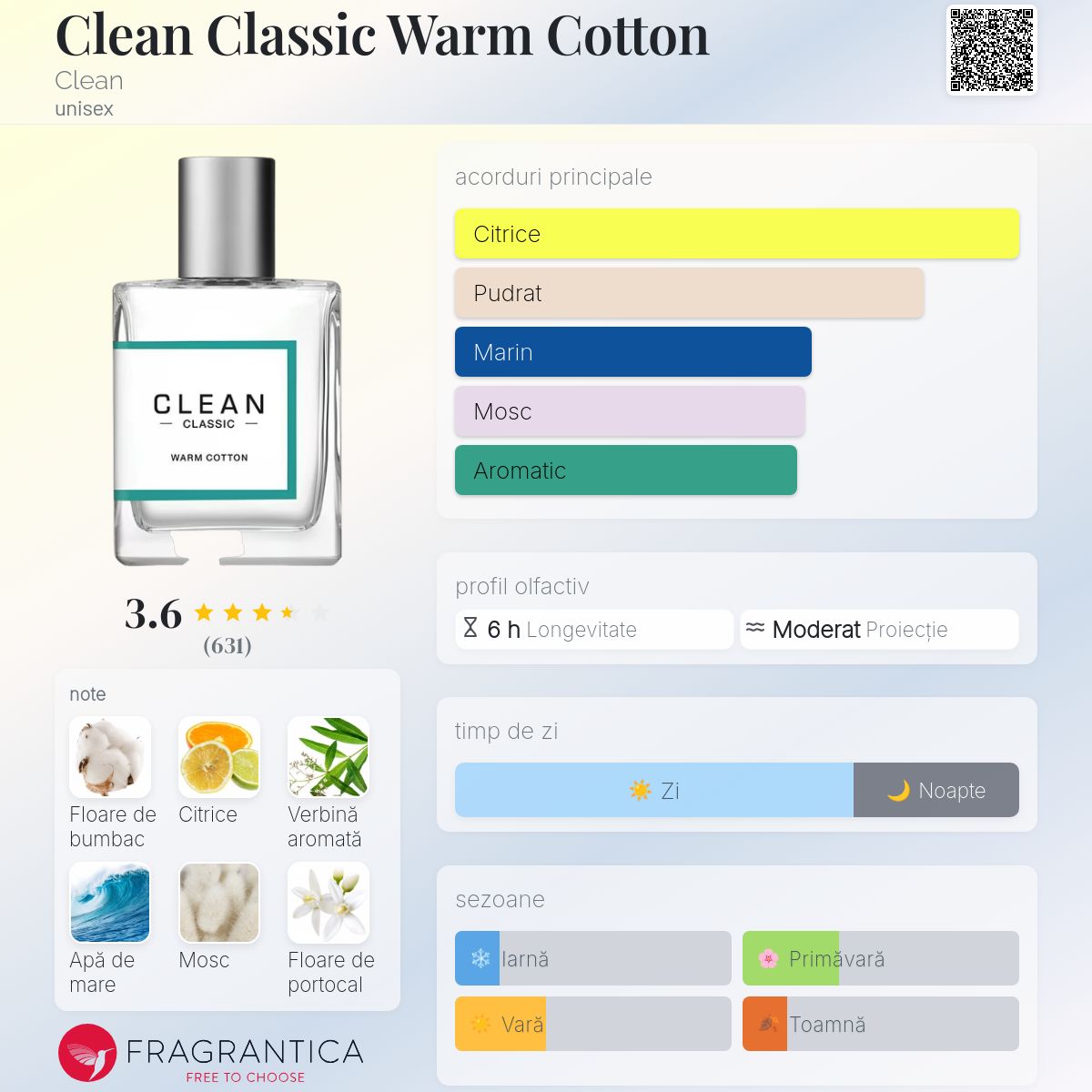 Clean Classic Warm Cotton Clean parfum - un parfum unisex 2019