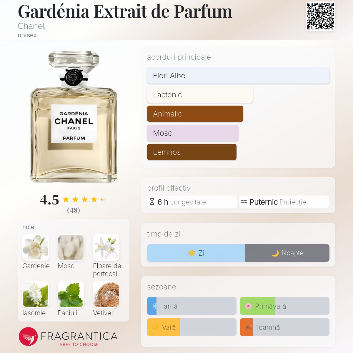 Gardénia Extrait de Parfum Chanel parfum - un parfum unisex 2017