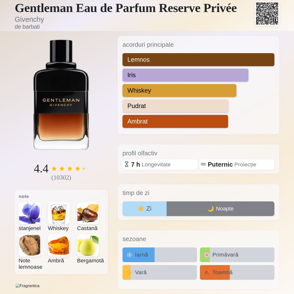 Gentleman Eau de Parfum Reserve Privée Givenchy colonie - un