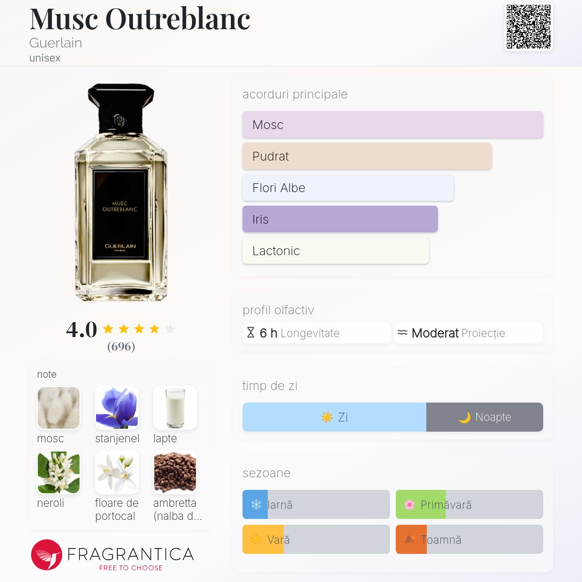 Musc Outreblanc Guerlain parfum - un nou parfum unisex 2022