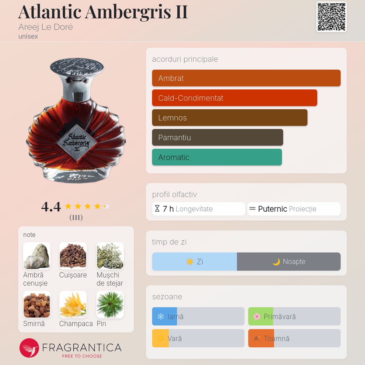 Atlantic Ambergris II Areej Le Doré parfum - un parfum unisex 2021