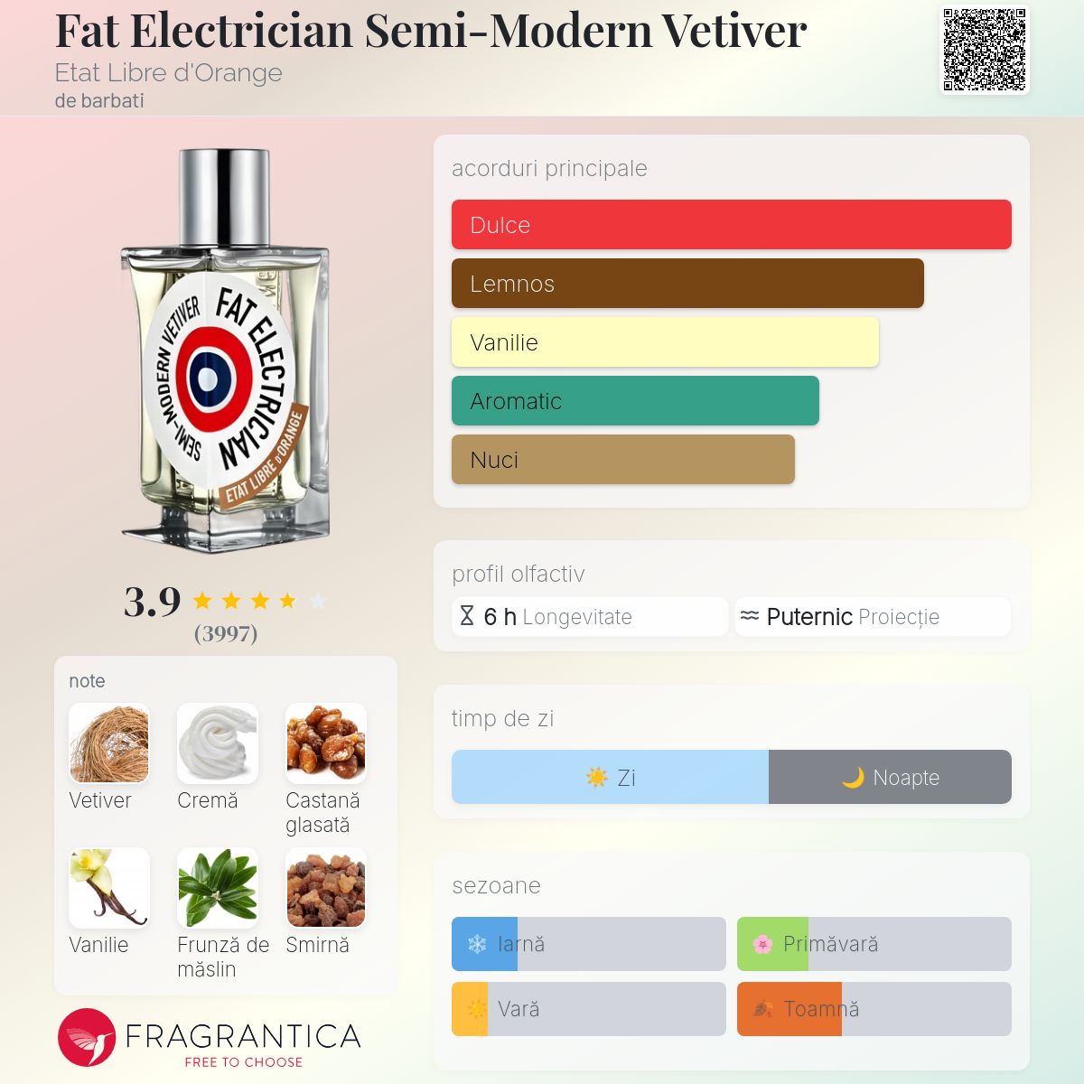 Fat Electrician Semi-Modern Vetiver Etat Libre d'Orange colonie