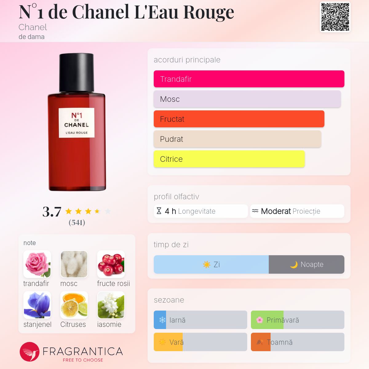 N°1 DE CHANEL L'EAU ROUGE N°1 de Chanel L&#039;Eau Rouge Chanel parfum - un nou