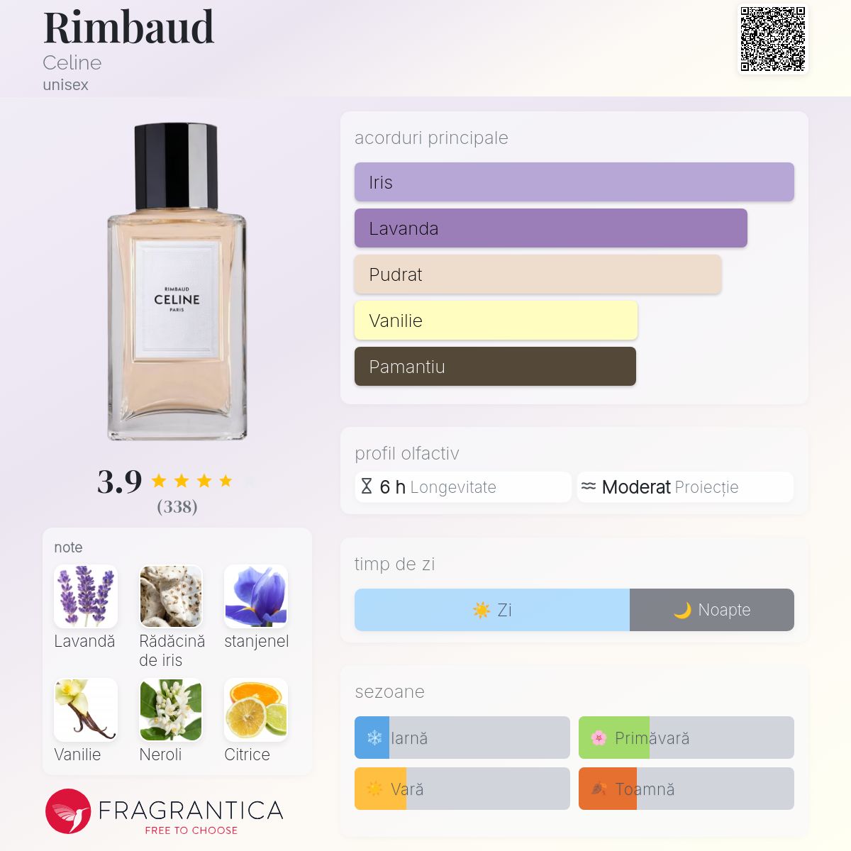 sakura_mint 　CELINE RIMBAUD オードパルファン Rimbaud Celine parfum - un parfum unisex 2022