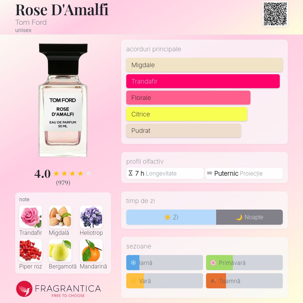 Rose D'Amalfi Tom Ford parfum - un parfum unisex 2022