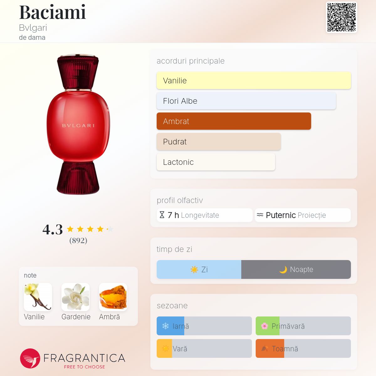 Baciami Bvlgari parfum - un parfum de dama 2022