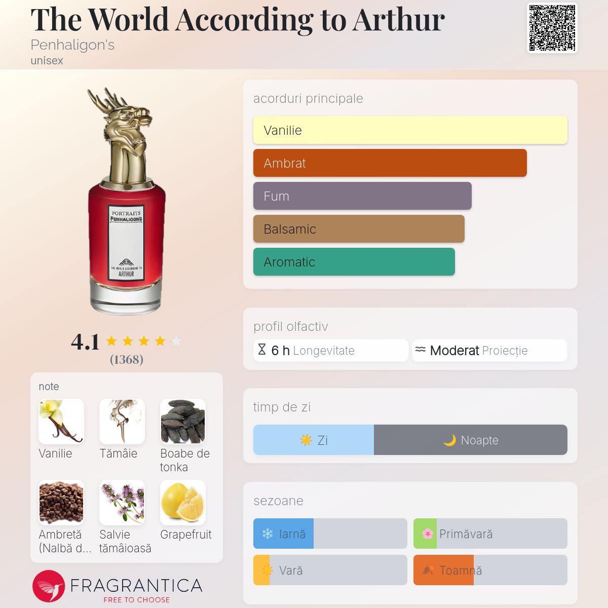 The World According to Arthur Penhaligon's parfum - un parfum