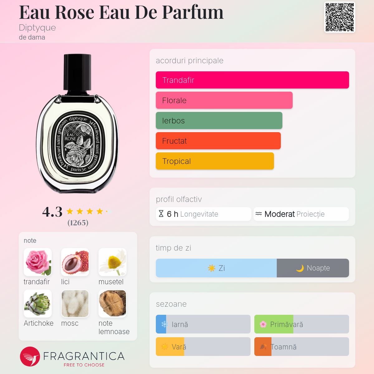 Eau Rose Eau De Parfum Diptyque parfum - un parfum de dama 2022