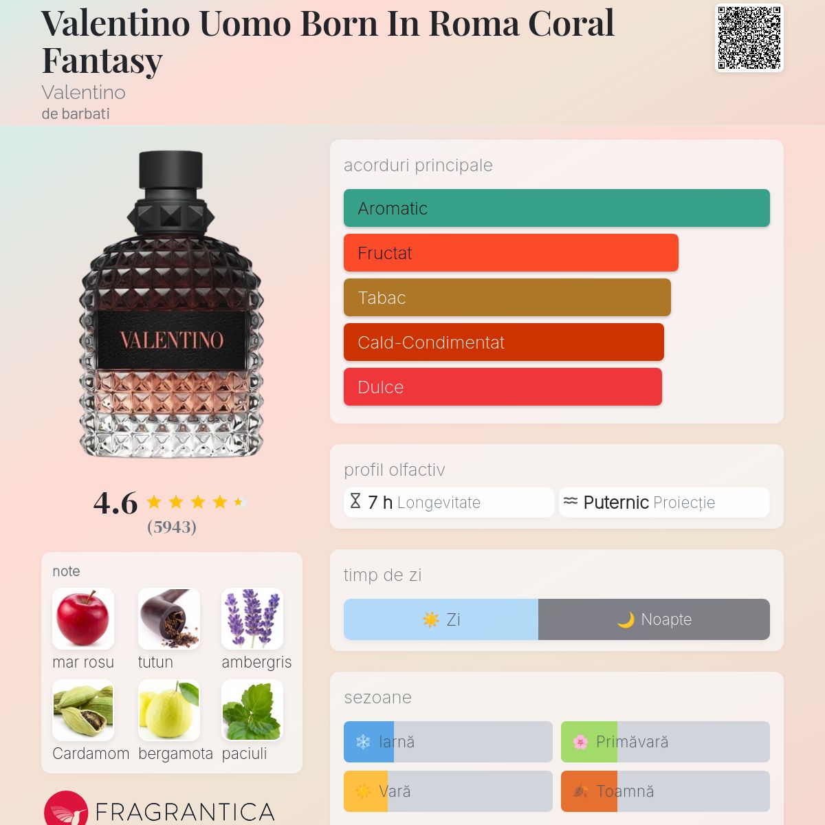 香水(男性用) VALENTINO CORAL FANTASY 100ml Valentino-–-Uomo-Born-In-Roma-