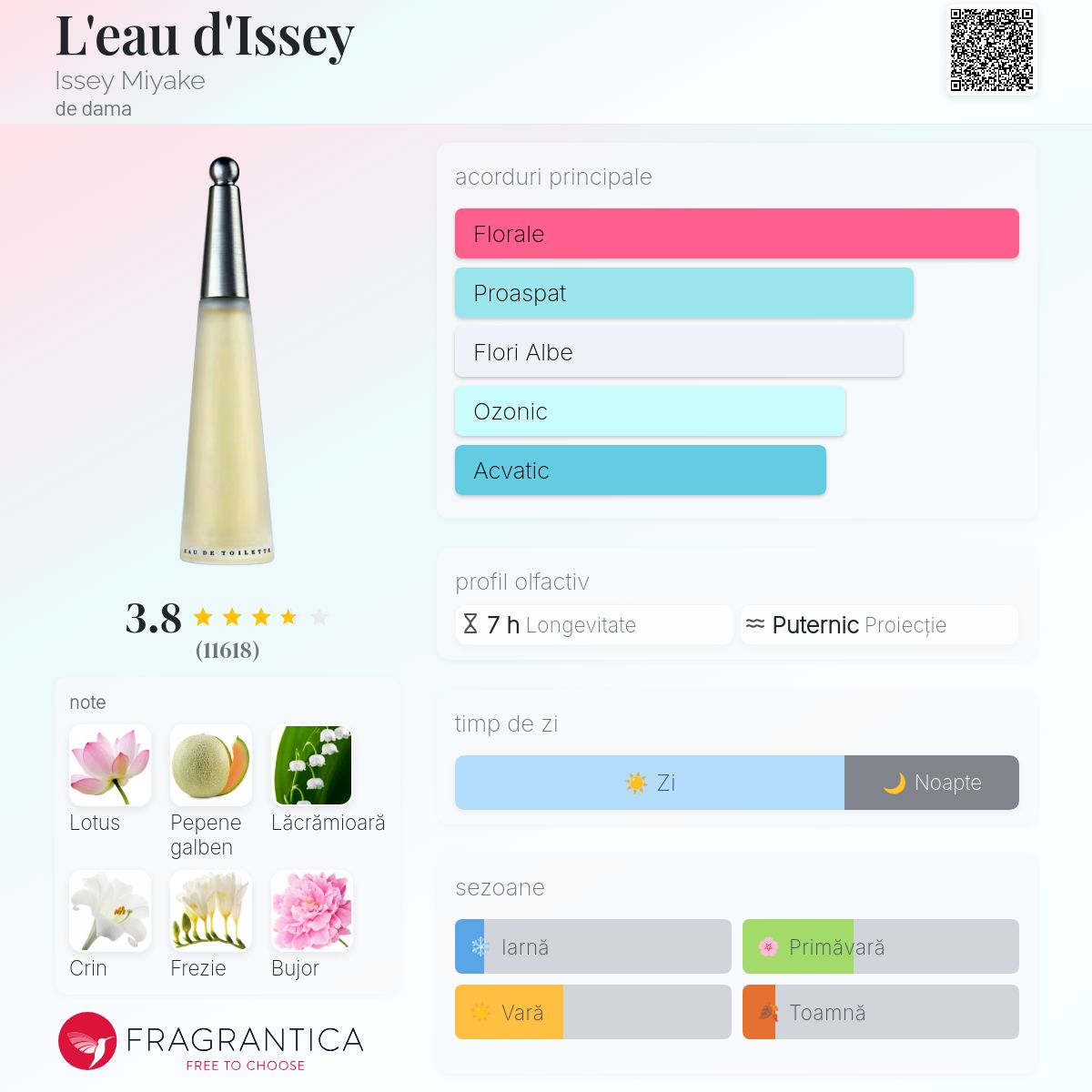 L'eau d'Issey Issey Miyake parfum - un parfum de dama 1992