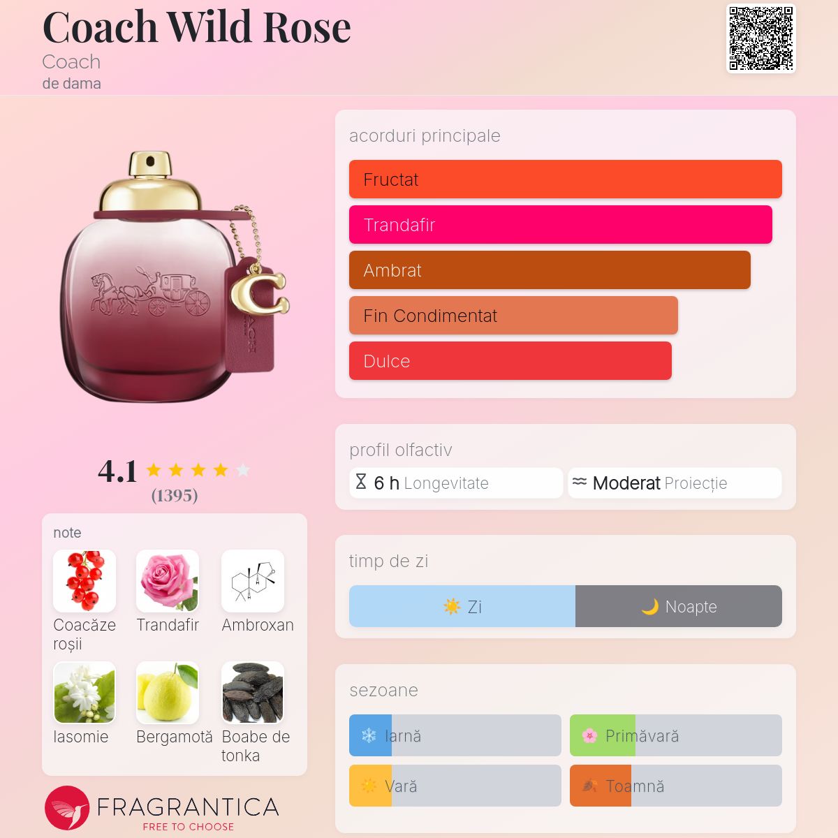 Coach Wild Rose Coach parfum - un parfum de dama 2022
