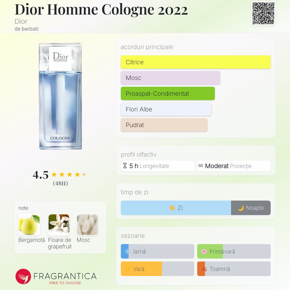 Dior Homme Cologne 2022 Dior colonie - un parfum de barbati 2022