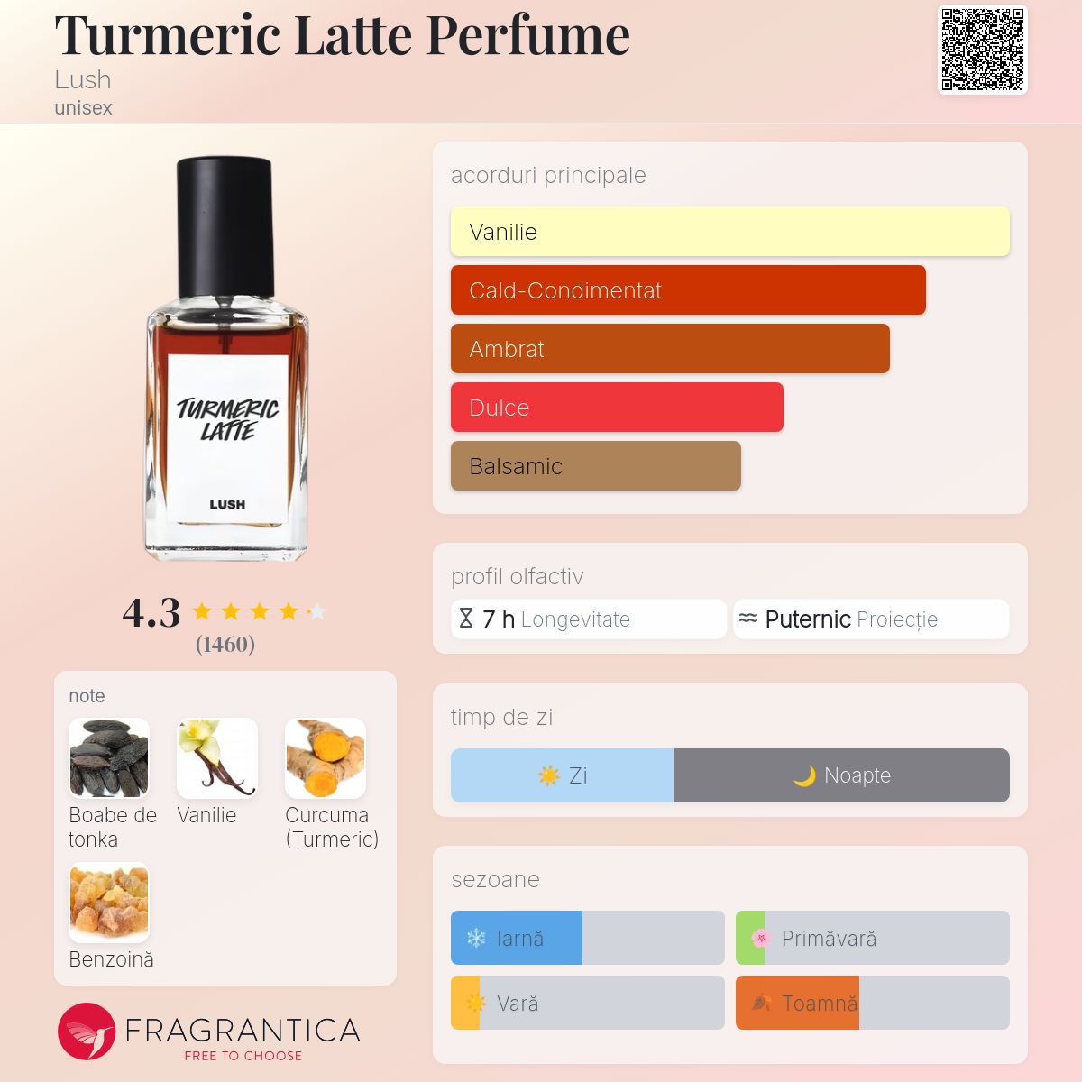 Turmeric Latte Perfume Lush parfum - un parfum unisex 2019