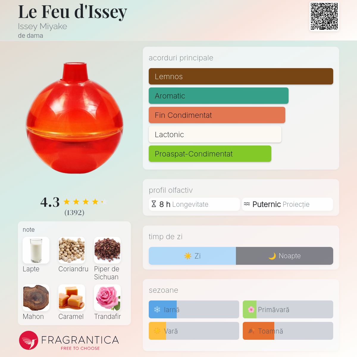 Le Feu d'Issey Issey Miyake parfum - un parfum de dama 1998