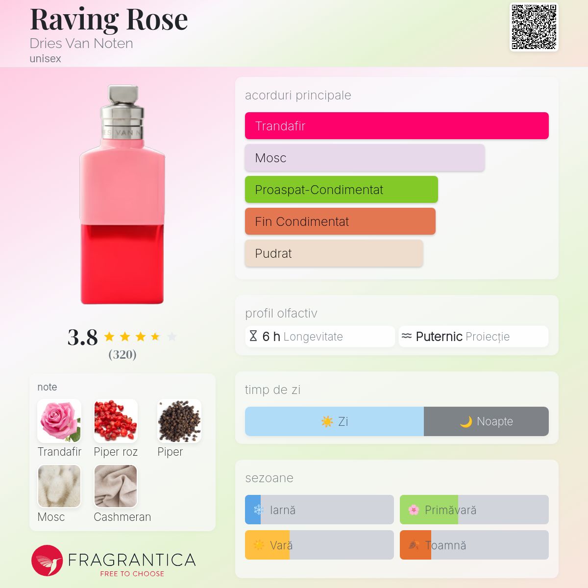 Raving Rose Dries Van Noten parfum - un parfum unisex 2022
