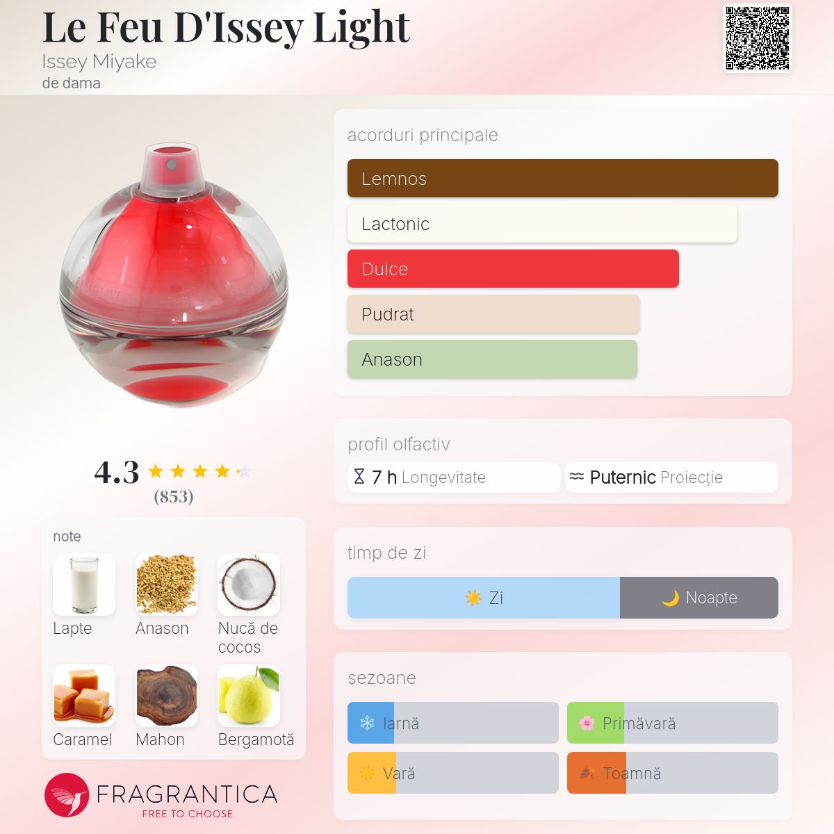 Le Feu D'Issey Light Issey Miyake parfum - un parfum de dama 2000