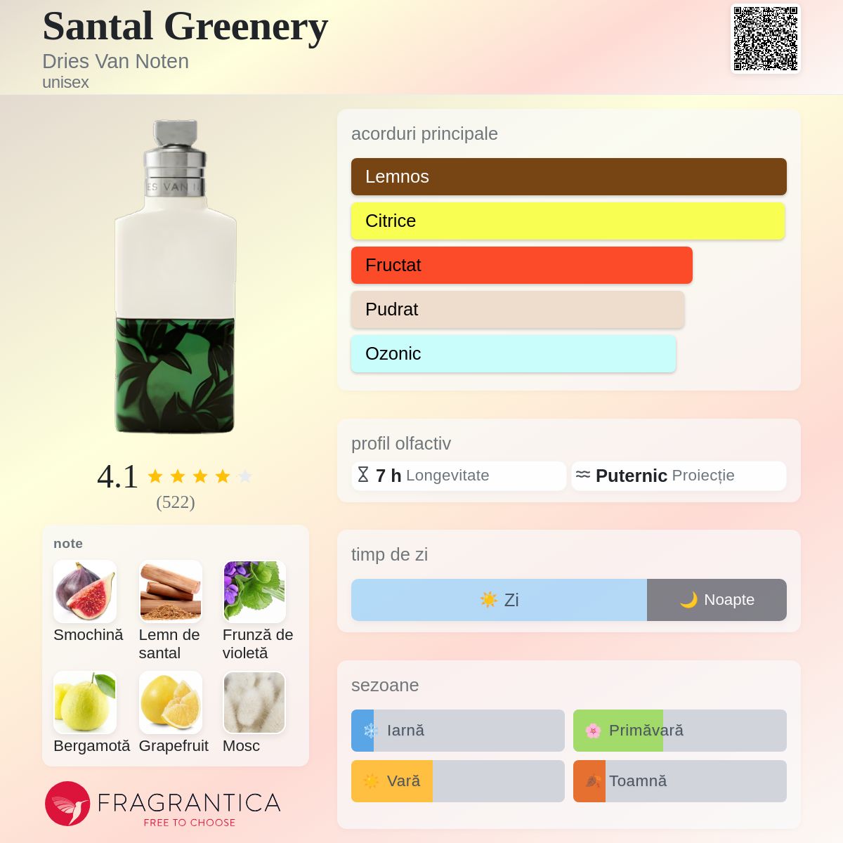 Santal Greenery Dries Van Noten parfum - un parfum unisex 2022