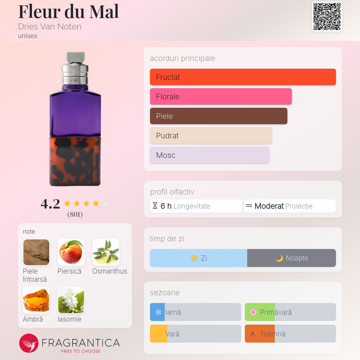 Fleur du Mal Dries Van Noten parfum - un parfum unisex 2022