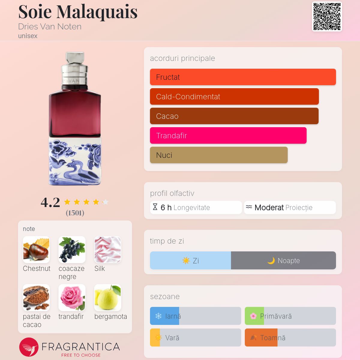 未使用 DRIES VAN NOTEN Soie Malaquais 10ml Soie Malaquais Dries Van Noten parfum - un parfum unisex 2022