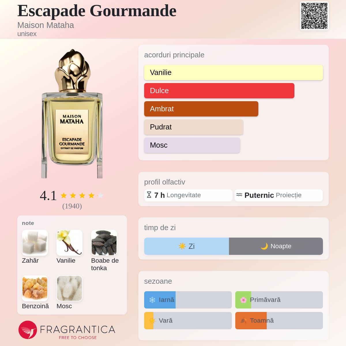 Escapade Gourmande Maison Mataha parfum - un parfum unisex 2020